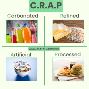 inforgraphic about crap foods for fertility, namely carbonated, refined, artifical and processed on the blog post how to get pregnant fast